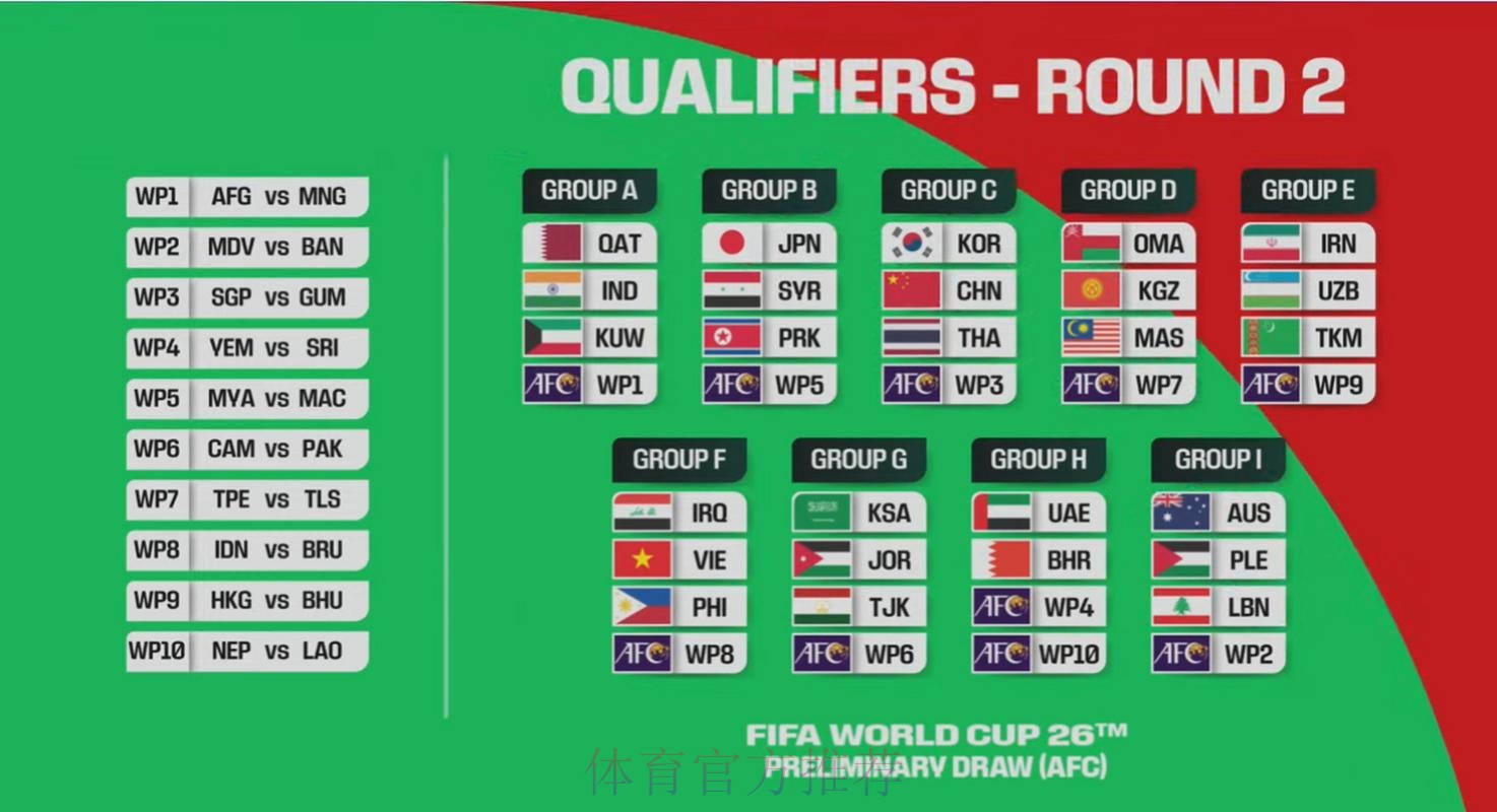 2026世界杯预选赛亚洲区36强抽签 中国队分入C组 2026世界杯预选赛亚洲区36强抽签 中国队分入C组