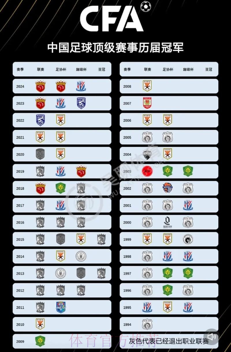 新广州足协成立 今年内彻底脱钩 新广州足协成立 今年内彻底脱钩